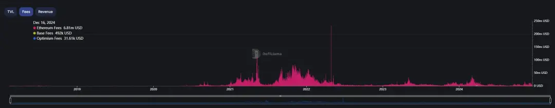 从第一性原理看 SCP 和 AO 如何影响链上世界